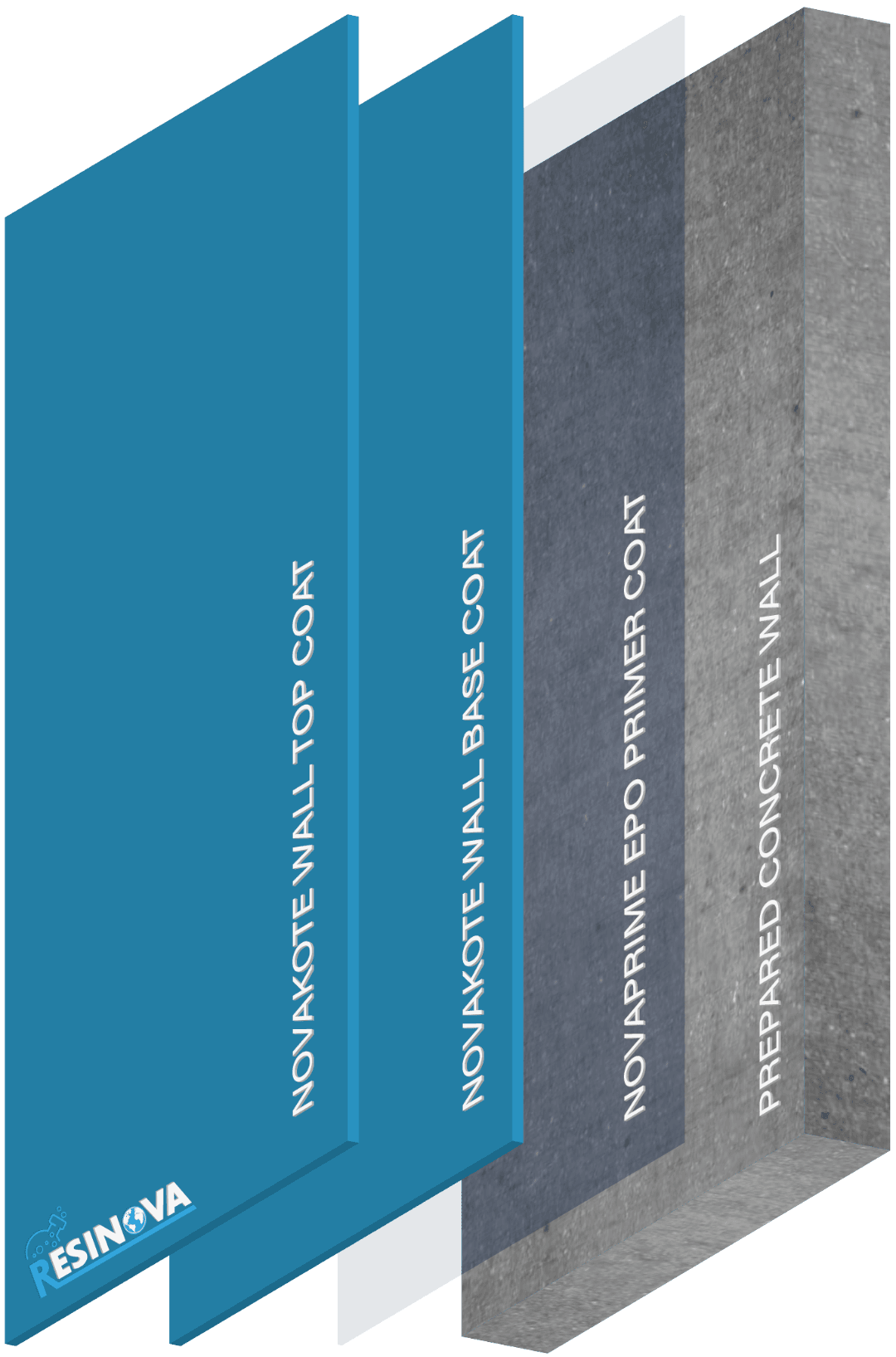 RESINOVA PC - NovaKote Wall